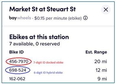 Graphic of the bikeshare app showing a location with a list of available e-bikes. One bike has a seven-digit ID number and the other has six. Graphic of the bikeshare app showing a location with a list of available e-bikes. One bike has a seven-digit ID number and the other has six.